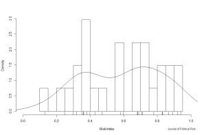 Figure 2: Political Risk Distribution in Europe 2012, with two clusters.