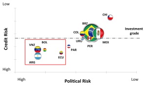 Pol vs Cred GDP