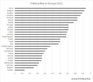 Figure 1: Political Risk in Europe 2012