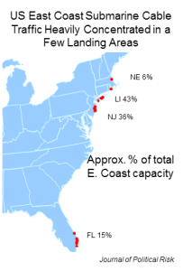 Sources: Greg’s Cable Map; Submarine Telecoms Forum, Submarine Cable Almanac (Issue 7, August 2013).